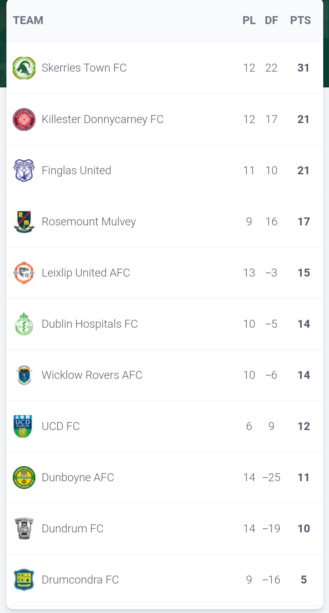 ClubZap UPDATED SENIOR LEAGUE TABLES